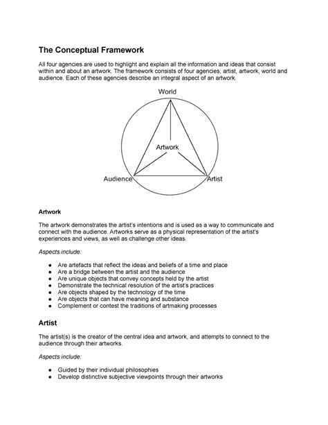 Hsc Visual Art The Conceptual Framework The Conceptual Framework All