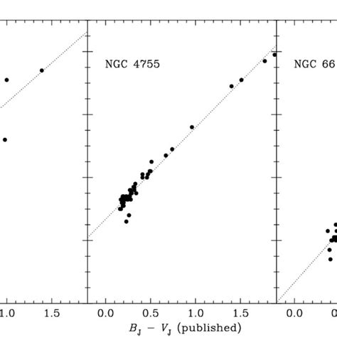 Colour Magnitude Diagram For All Objects In The Flames Field Of View