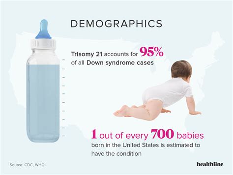 Down Syndrome: Facts, Statistics, and You