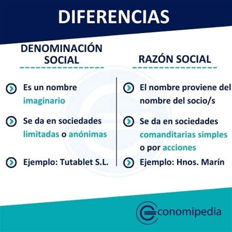 Definición De Compañía Que Es 5 Ejemplos Tipos Y Para Que Sirve