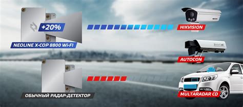 Радар-детектор Neoline X-COP 8800 Wi-Fi, гарантия 2 года купить по ...