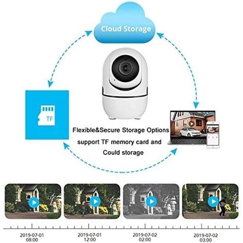 Cloud Storage Smart Security + WiFi Wireless IP CCTV Camera with Night ...