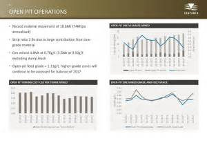 Centamin Plc 2017 Q3 Results Earnings Call Slides Otcmkts Celtf