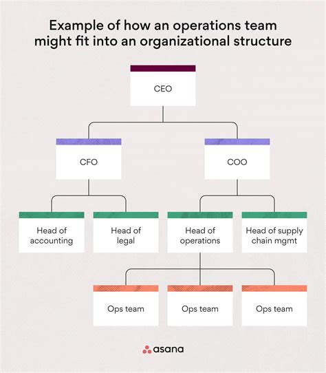 Many Operations Management Decisions Can Be Described As Trade Offs