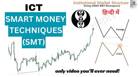 Ict Forex Market Smart Money Divergence Smt Youtube