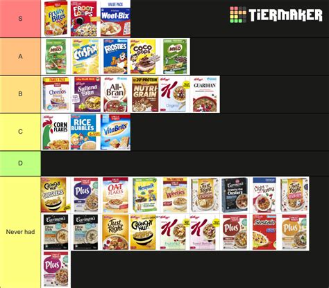 Cereal (Australia) Tier List (Community Rankings) - TierMaker