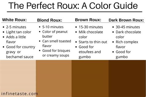 The Secret to the Perfect Roux (and Gumbo Roux!) (2024)