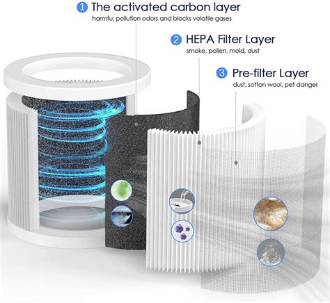 Air Purifier Filters Ameifu