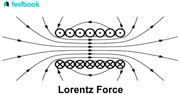 Lorentz Force: Definition, Formula, Importance, Applications