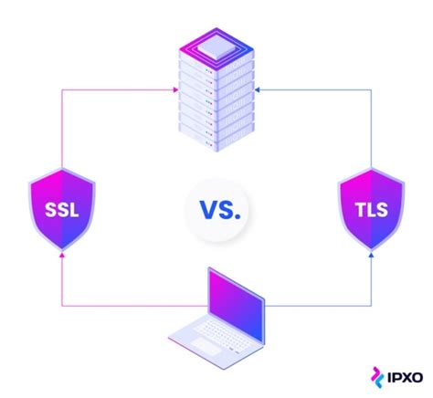 Ssl Vs Tls A Beginners Guide To Security Protocols Ipxo