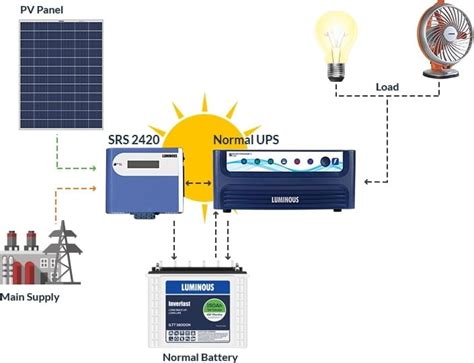 Solar Charge Controller