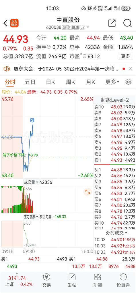 又卖飞了中直股份600038股吧东方财富网股吧