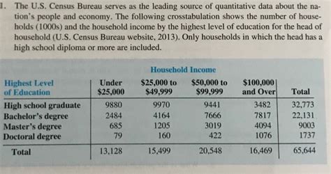 Solved 1 The Us Census Bureau Serves As The Leading