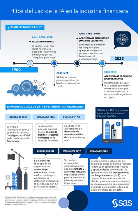 Impacto de la IA en la industria financiera cada vez más inteligente