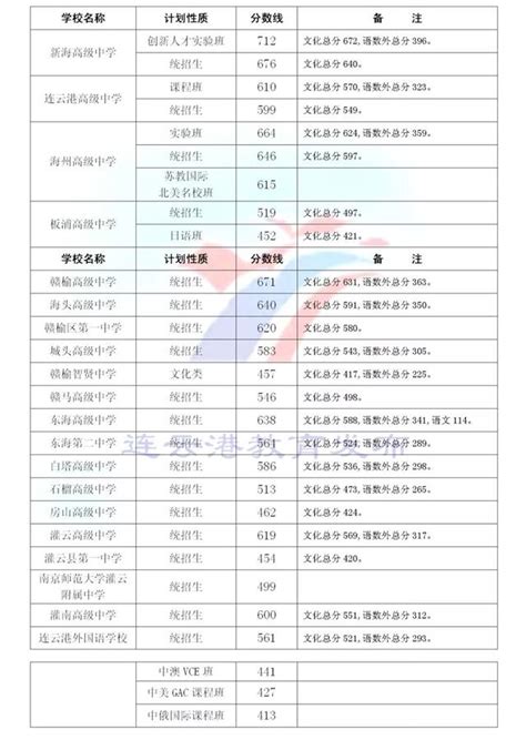 權威發布｜我市2018年面向全市招生的高中段學校錄取分數線出爐，後附成績查詢入口~ 每日頭條