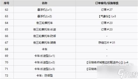 死亡搁浅全载具获得方法介绍 死亡搁浅手游 九游手机游戏