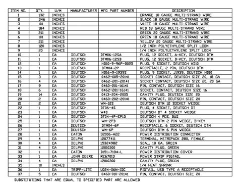 Bills Of Material And Material Callouts Technical Cable Applications