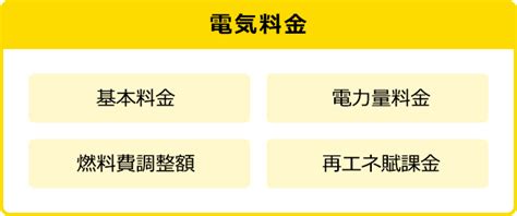 電気代高騰の原因は？なぜ料金が上がってしまうのか理由を解説 でんき ソフトバンク