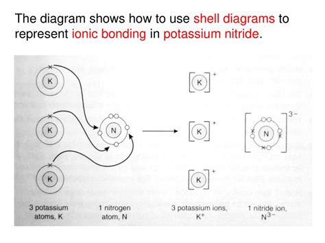 Example 4 Potassium Nitride Ppt Download