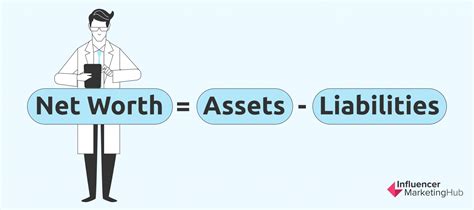 What Is Your Net Worth Free Net Worth Calculator