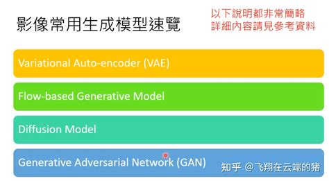 生成式ai学习笔记 图像生成的常见模型和原理 知乎