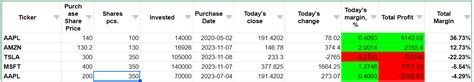 How To Create A Google Sheets Stock Portfolio Spreadsheet Eodhd Apis