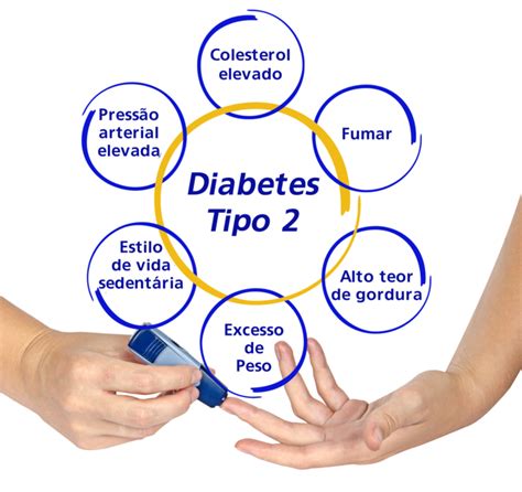 Como Controlar A Diabetes Tipo 2 Blogue