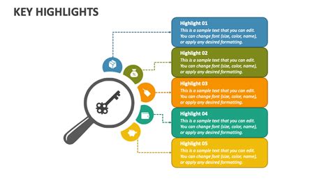 Key Highlights PowerPoint And Google Slides Template PPT Slides