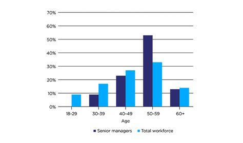 Public Sector Equality Duty Report 2023 College Of Policing