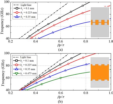 Figure From High Gain Elevational Scanning Multibeam Planar Sspp