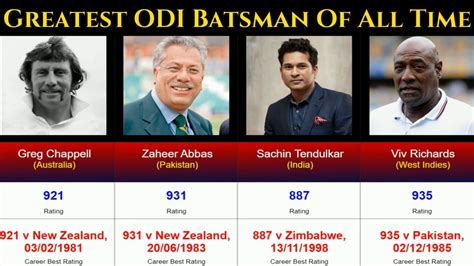 Top 100 Greatest ODI Batsmen Of All Time ICC Best Ever ODI