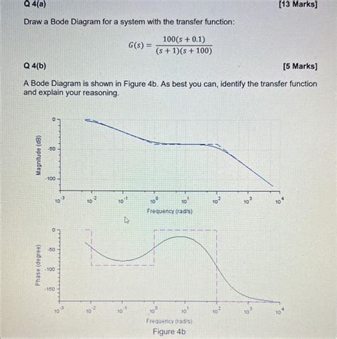 Solved Draw A Bode Diagram For A System With The Transfer Chegg