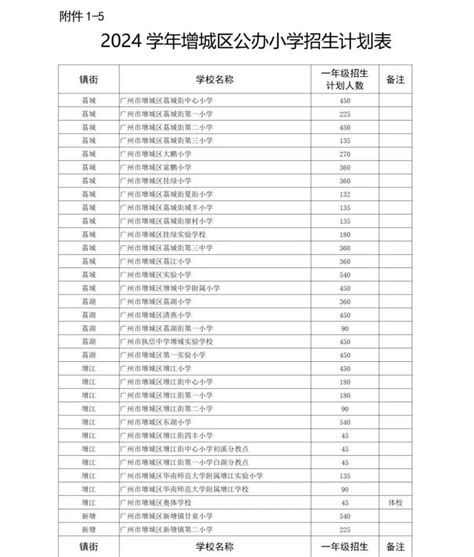 2024年广州增城区小学招生政策汇总 广州本地宝