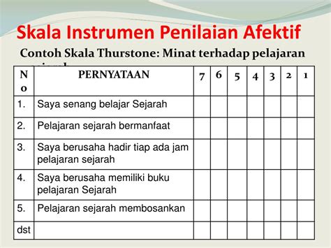 Ranah Psikomotor Contoh Format Penilaian Kognitif Afektif Dan Riset