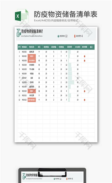 防疫物资储备清单表Excel模板 千库网 excelID168153