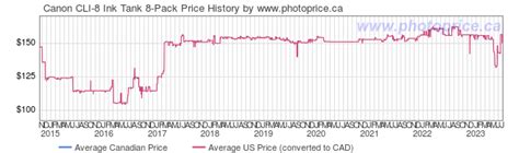 Canon Cli Ink Tank Pack Canada And Cross Border Price Comparison