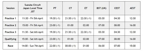 2024 F1 Japan Race Time, Qualifying Time & Schedule - Suzuka