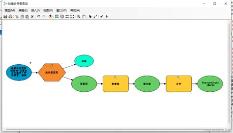 【板栗糖】arcmap 模型构造器 要素图层批量合并arcgis批量合并图层 模型 Csdn博客