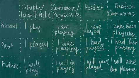 grammar tips  learned  year