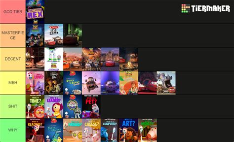 Pixar Shorts Tier List (Community Rankings) - TierMaker