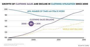 10 Stunning Fast Fashion Waste Statistics