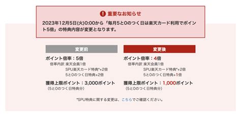 楽天市場「5と0のつく日」のポイント倍率が5倍→4倍に引き下げ 12月5日から アプリオ