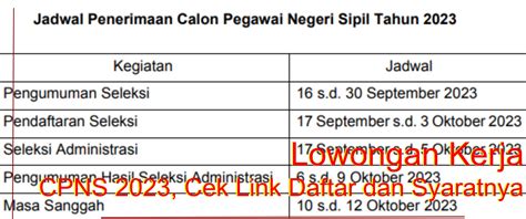 Update Jadwal CPNS 2023 Cek Link Daftar Dan Syarat Nya Semangat News