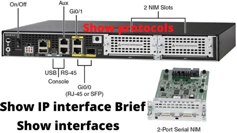 C Mo Verificar Interfaces Del Router Y Corregir Errores De