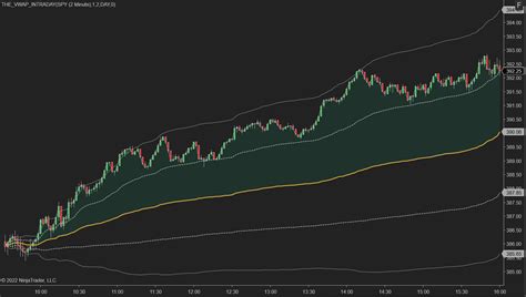 NinjaTrader VWAP Indicators TheVWAP