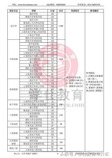 頭條解讀｜山東專升本｜學仕教育｜2018年山東專升本最新報考指南 每日頭條