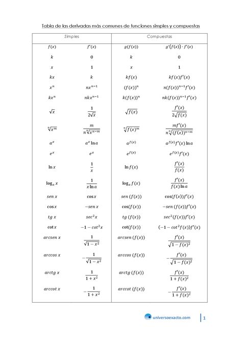 Tabla De Derivadas Compuestas Matematicas Aplicadas Hot Sex Picture