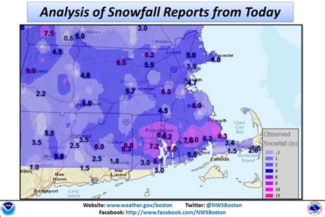 Who Saw The Most Snowfall In Massachusetts?