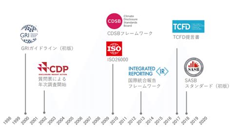 実践esg開示 Sasb編｜piqcy｜note