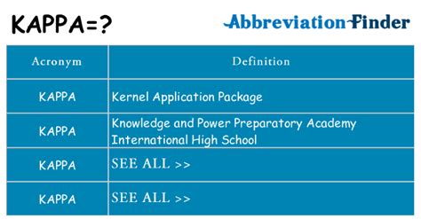 What Does Kappa Mean Kappa Definitions Abbreviation Finder